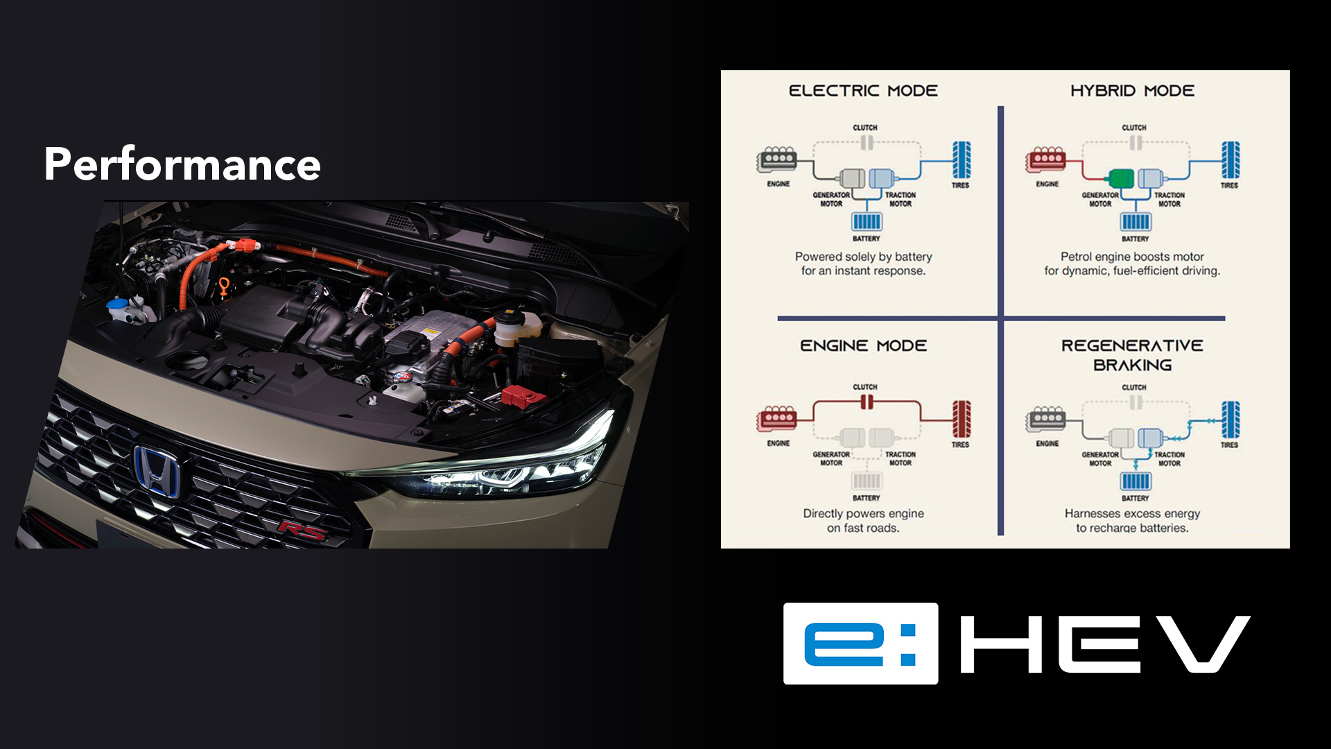 Honda HR-V performance image